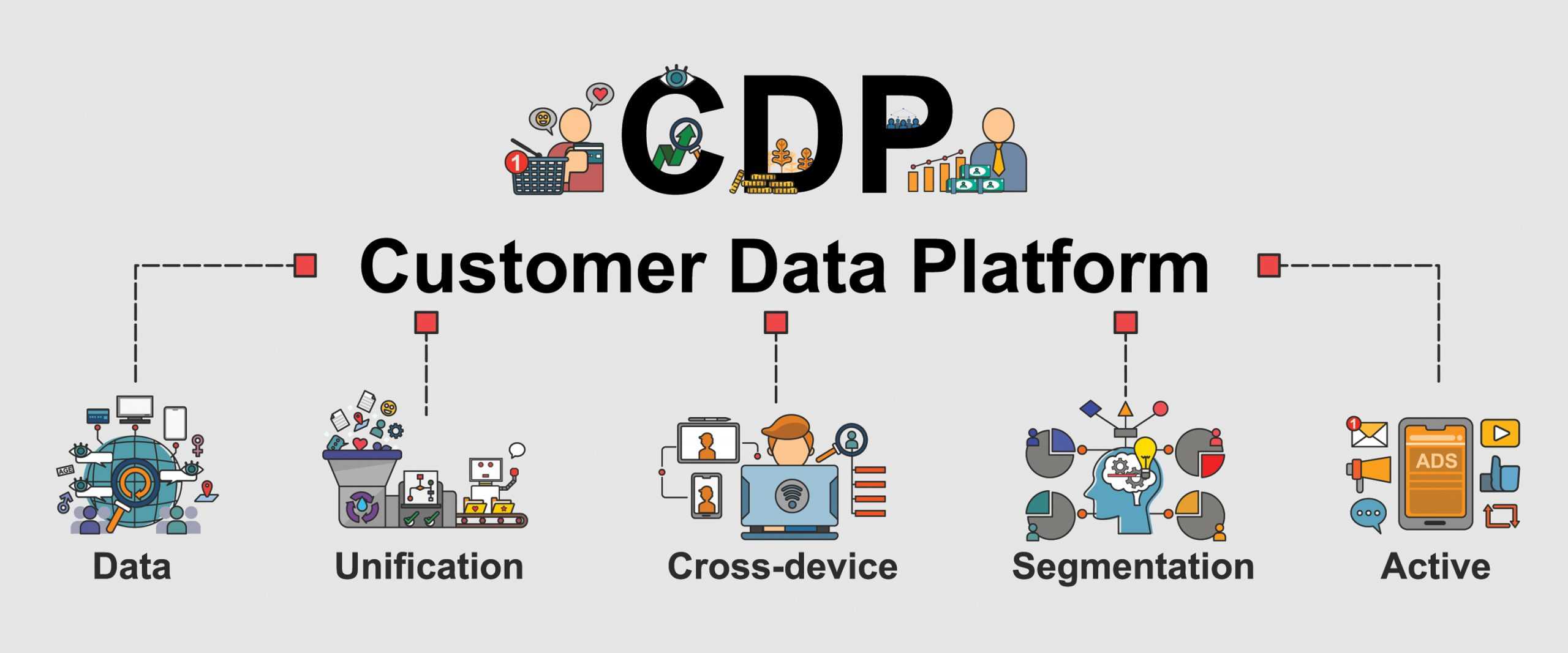 CDPs vital for getting value out of customer data